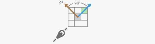 An HRMA of 90 degrees